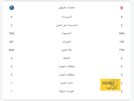 رغم الفشل الأوروبي … أراوخو يرفض رفع الراية البيضاء 