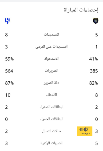 ملاحظات على تشكيلة برشلونة أمام بورتو 