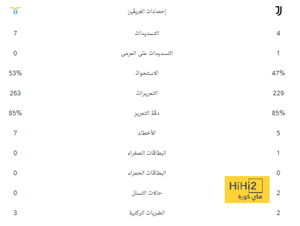 التاريخ يبتسم لمانشستر سيتي قبل مواجهة كريستال بالاس 