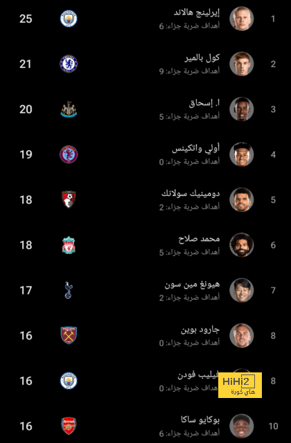 أجمل أهداف ريال مدريد فى إنجلترا قبل نهائى دورى أبطال أوروبا.. فيديو 