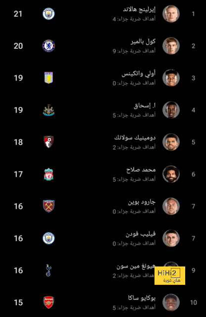 فالنسيا يوجه طلبًا رسميًا للاتحاد الإسباني 