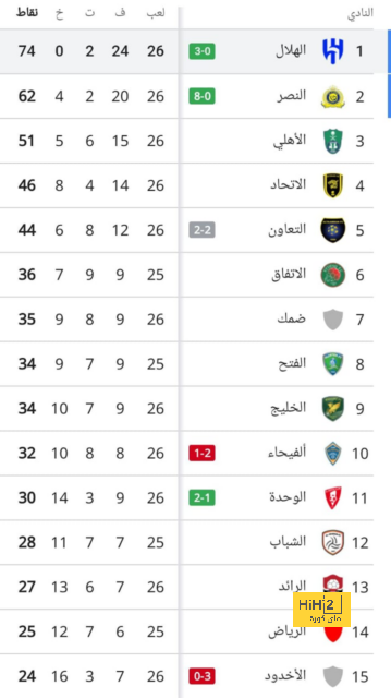 ماذا قال موراتا بعد تتويج إسبانيا بدوري الأمم الأوروبية؟ 