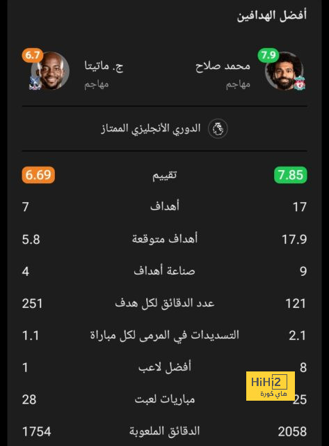 هالاند كان عبئا على غرف ملابس بوروسيا دورتموند 