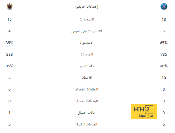 تصريحات كوندي بعد خروج برشلونة من الدوري الأوروبي 