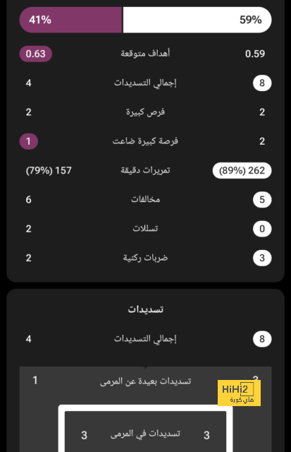 عز الدين أوناحي ضمن اهتمامات نابولي في الصيف 