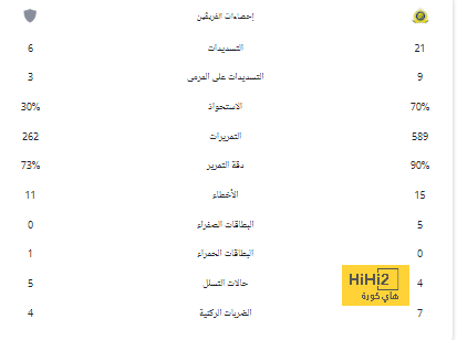 أصابع الاتهام نحو أسرته .. نقل نجم الأرجنتين السابق إلى المستشفى بعد تعرضه للطعن | 