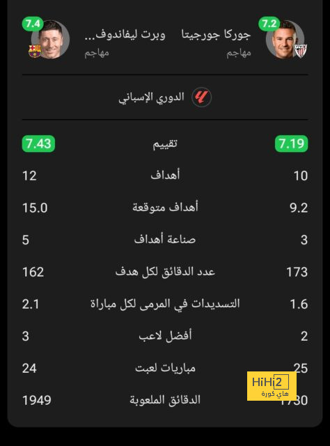 الموعد المؤكد لعودة ياسين بونو للمشاركة مع الهلال 