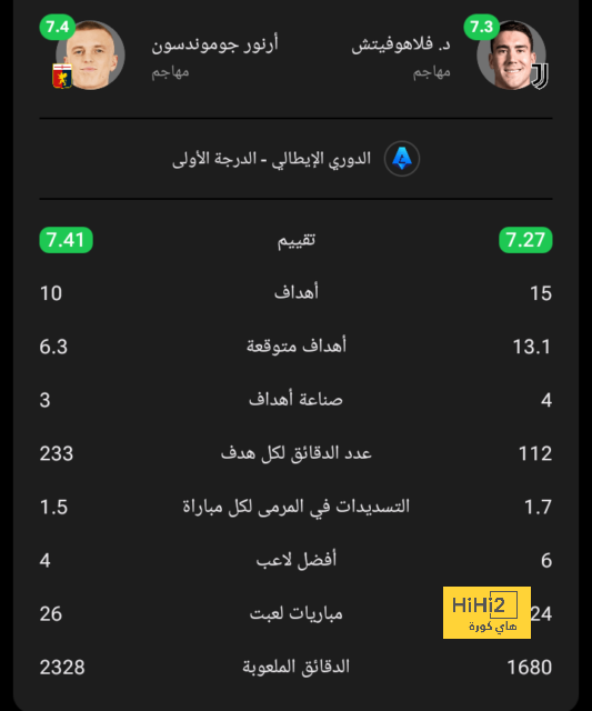 ٦٥ دقيقة.. البايرن متفوق بخماسية أمام ماينز 