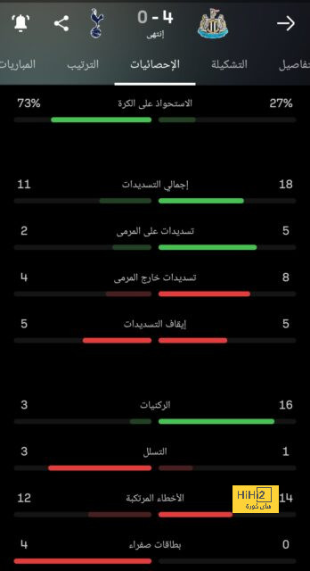 أرقام كارثية لـ كانتي في دوري أبطال أوروبا 