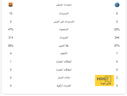 "محاولة سرقة في وضح النهار" .. آرسنال يقتحم صراع الهلال والاتحاد على كومان | 