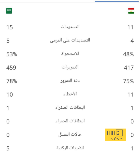 غدا.. انطلاق منافسات كأس العالم لسداسيات كرة القدم بمسقط 