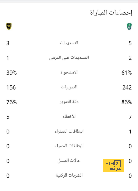 سبب تأجيل ماركوس ألونسو خطوة الانضمام إلى دوري روشن 