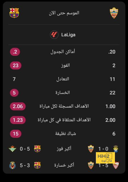 الأعلى تقييمًا في مباراة برشلونة وأتلتيك بيلباو 