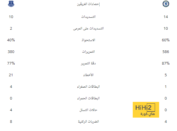 لماذا الإنتقال إلى الدوري السعودي أنسب خيار لنيمار؟ 