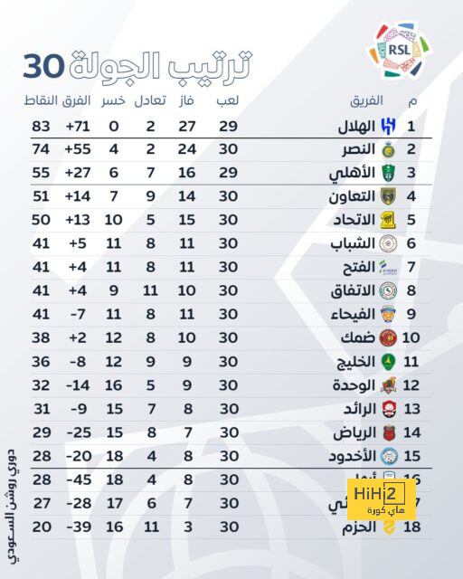 بعد صفعة أستون فيلا .. سيارة مفخخة تثير ذعر جماهير بولونيا في طريق عودتها من إنجلترا | 