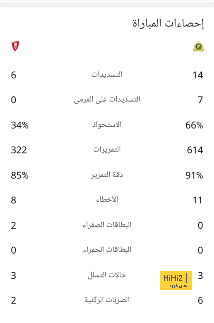 خريطة تحركات أوتافيو ضد ضمك 