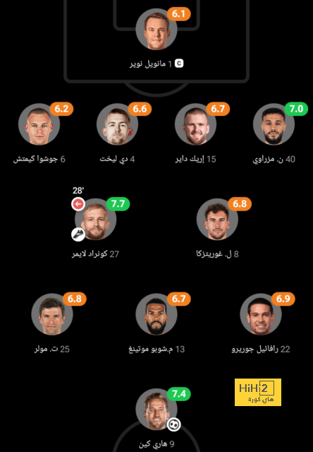 للمرة الرابعة على التوالى.. أهلى جدة يفقد ميندى أمام الخليج بالدوري السعودي 