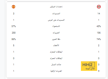 رافا مارين جزء من فريق الريال الموسم المقبل 