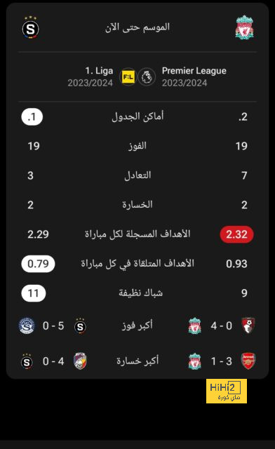 فنربخشة يدعم أردا غولر قبل نهائي دوري الأبطال بهذه الرسالة 