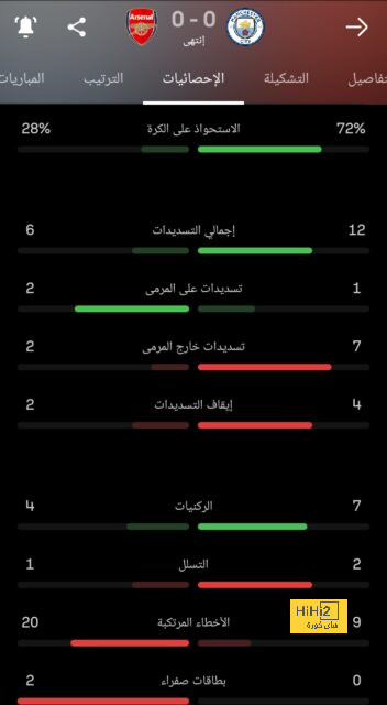 إعادة انتخاب ديالو رئيسا للاتحاد الفرنسي لكرة القدم 