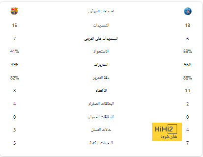 تين هاج على وشك دق المسمار الأخير في نعشه مع اليونايتد 