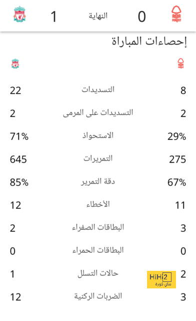 رقم تاريخي ينتظر محمد صلاح حال التسجيل في شباك ريال مدريد 