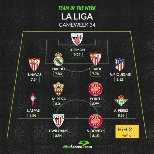 بوروسيا دورتموند يسيطر على التشكيل المثالي لأسبوع دوري أبطال أوروبا 