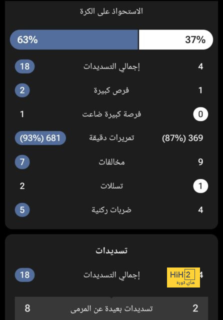 سيبايوس يواصل الغياب عن تدريبات ريال مدريد ! 