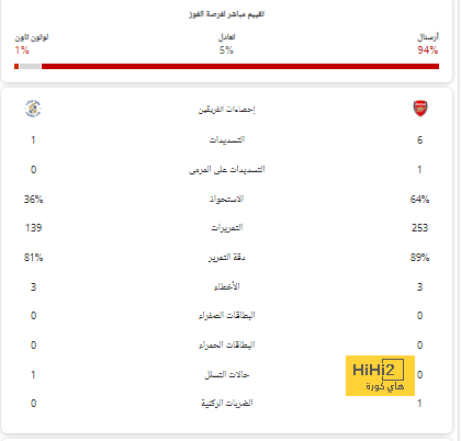 أصبحوا ستة .. ثنائي اتحادي جديد يعود من الإصابة استعدادًا للهلال! | 