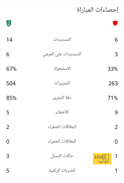 مانشستر يونايتد يتخذ قراره بشأن شراء أمرابط نهائيا 