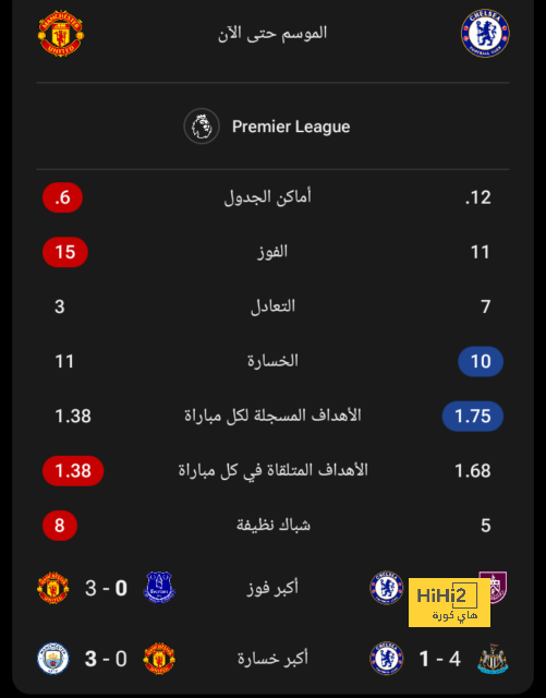 انطلاق الشوط الثاني من مباراة فيينورد وروما 