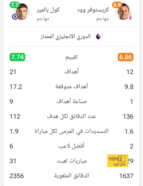 برشلونة يختتم عمليات الإحماء قبل لقاء بورتو في دوري أبطال أوروبا 