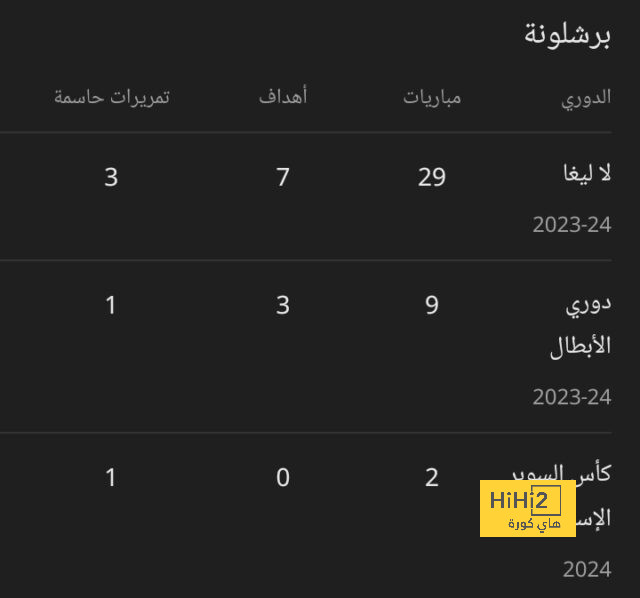 فانتازي يلا كورة.. جواو بيدرو يقضي على مانشستر سيتي | يلاكورة 