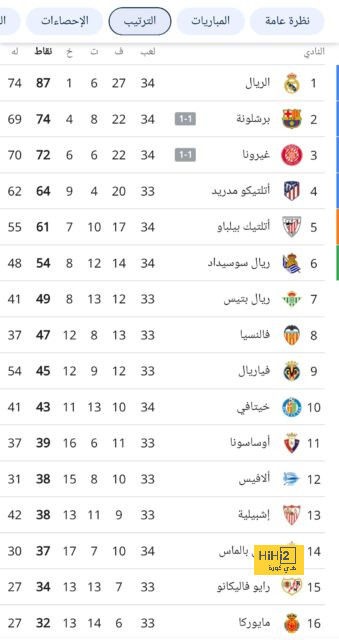 رسميًا : سبورتيلو لاعبًا في الميلان حتى 2027 