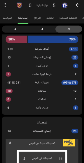 لويس إنريكي: لا نفكر في مواجهة برشلونة 