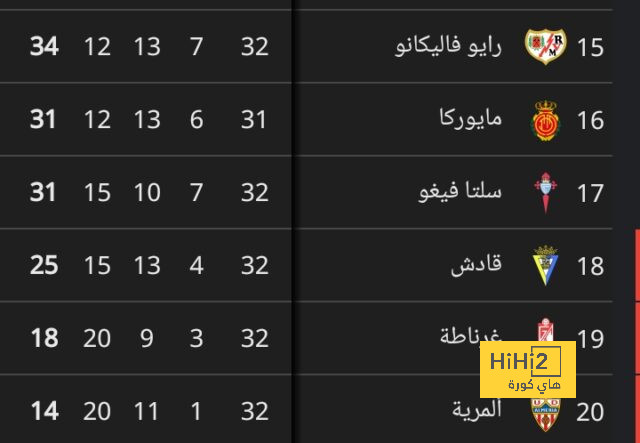 ميسي يعادل رونالدو ويعتلي ترتيب الأكثر تسجيلا للهاتريك مع المنتخبات 