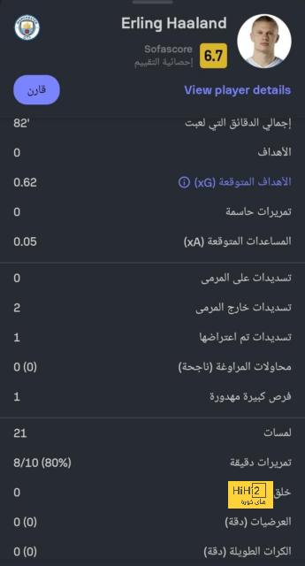 محمد صلاح يحلم برقم تاريخي أمام أياكس 