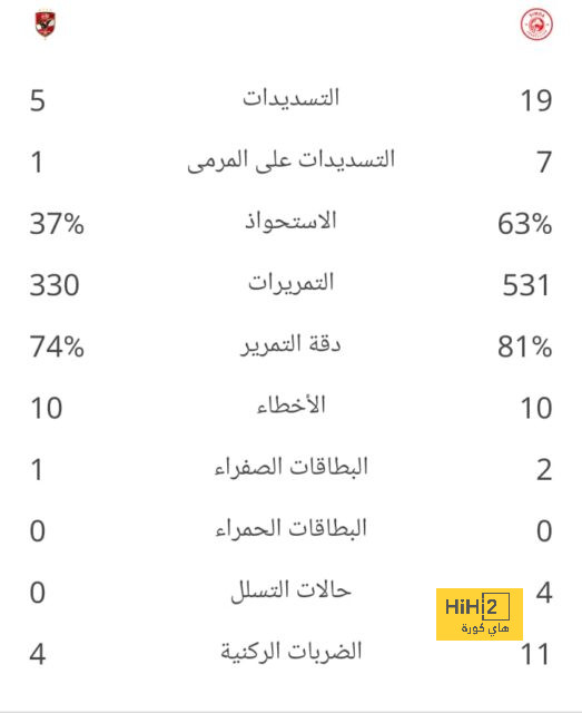 هل ينوي إنريكي إجراء تعديلات على تشكيلة إسبانيا ضد ألمانيا؟ 