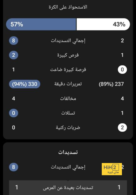 فيرمين لوبيز يسجل الهدف الأول لإسبانيا أمام الدومينيكان 