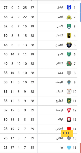 تقييم رونالدو في الشوط الأول أمام التشيك 