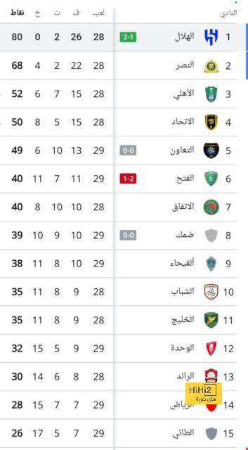 فيديو : هدف النصر الثالث ضد الطائي عن طريق رونالدو 