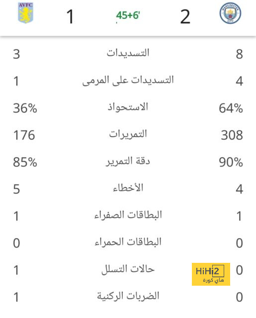 في حال استمراره.. تخفيض مرتب تين هاج لهذا السبب 