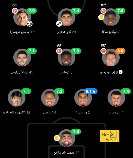 انهيار الدوري الفرنسي بسبب رحيل مبابي.. شاهد الأرقام 