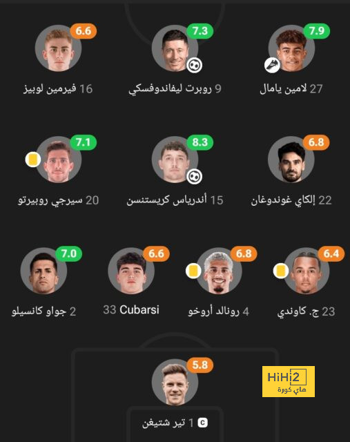 مؤتمر هانز فليك قبل مباراة برشلونة ضد ليجانيس في الدوري الإسباني - Scores 