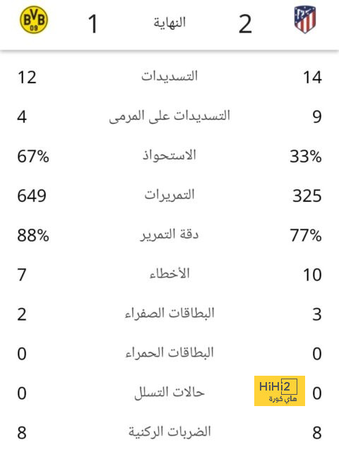 نهاية المباراة : برايتون يفوز على مانشستر يونايتد بثنائية في الدوري الإنجليزي 