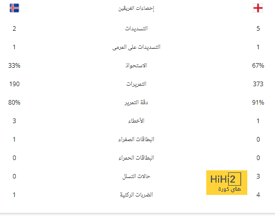 محامية مبابي تعلن التقدم بشكوى ضد "المجهول" ورد غامض من دفاع ضحية الاغتصاب المزعوم! | 