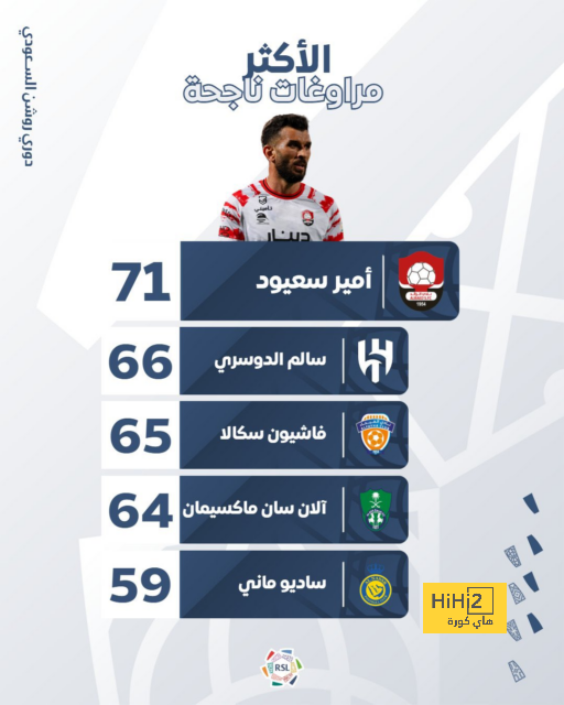 تشكيلة يوفنتوس للقاء لاتسيو في كأس إيطاليا 