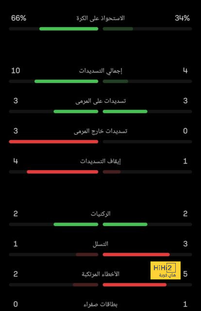 نجم جديد يظهر كخيار لتعويض غياب فاسكيز؟! 