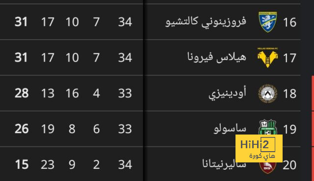 الغموض يحاصر مستقبل ليفاندوفسكي في برشلونة 