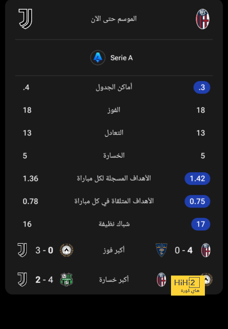 تقييم لاعبو توتنهام بعد الفوز على أستون فيلا في الدوري الإنجليزي 